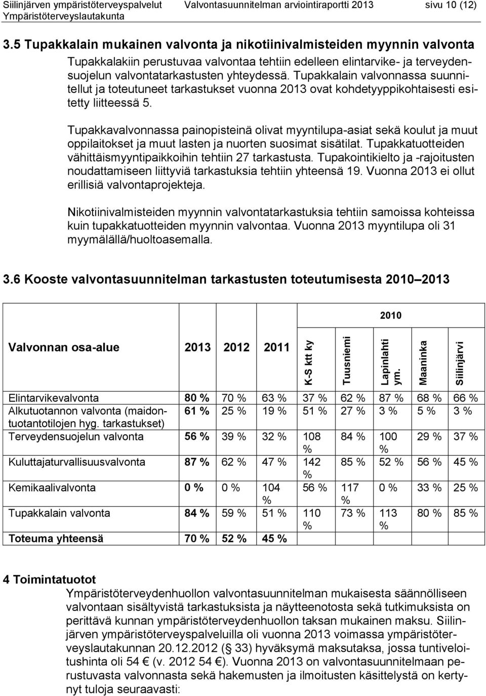 Tupakkalain valvonnassa suunnitellut ja toteutuneet tarkastukset vuonna 2013 ovat kohdetyyppikohtaisesti esitetty liitteessä 5.