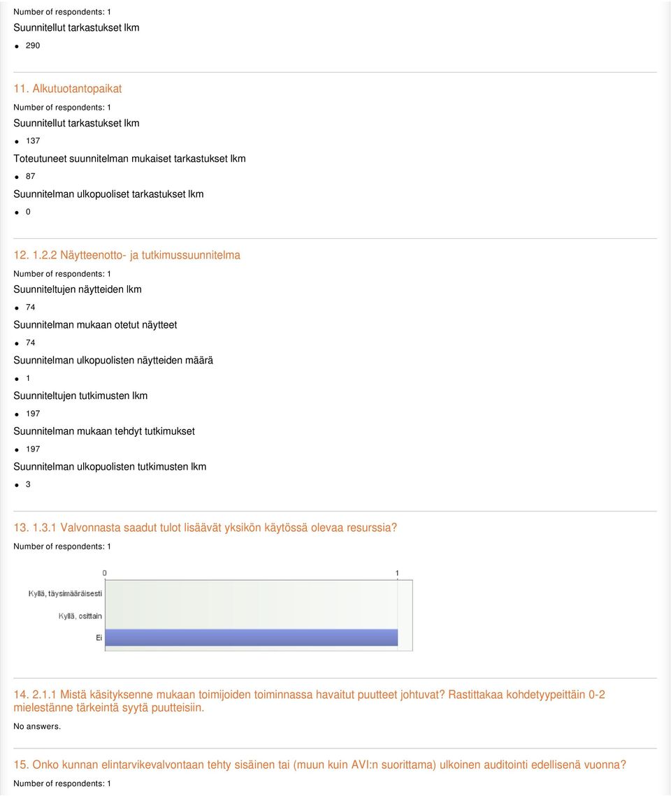 1.2.2 Näytteenotto- ja tutkimussuunnitelma Suunniteltujen näytteiden lkm 74 Suunnitelman mukaan otetut näytteet 74 Suunnitelman ulkopuolisten näytteiden määrä 1 Suunniteltujen tutkimusten lkm 197