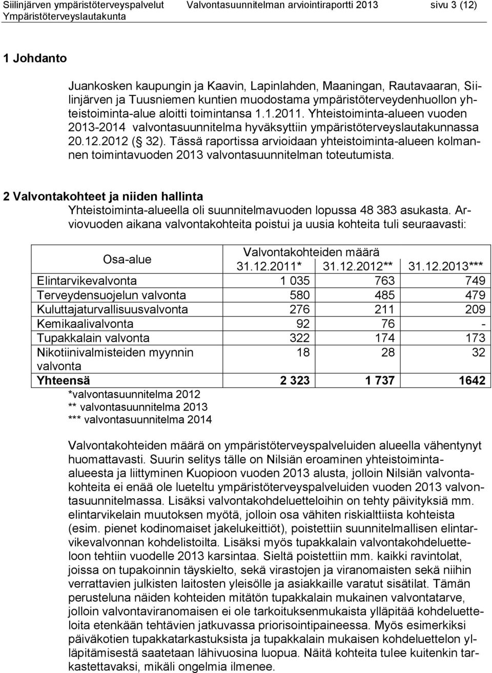 Yhteistoiminta-alueen vuoden 2013-2014 valvontasuunnitelma hyväksyttiin ympäristöterveyslautakunnassa 20.12.2012 ( 32).