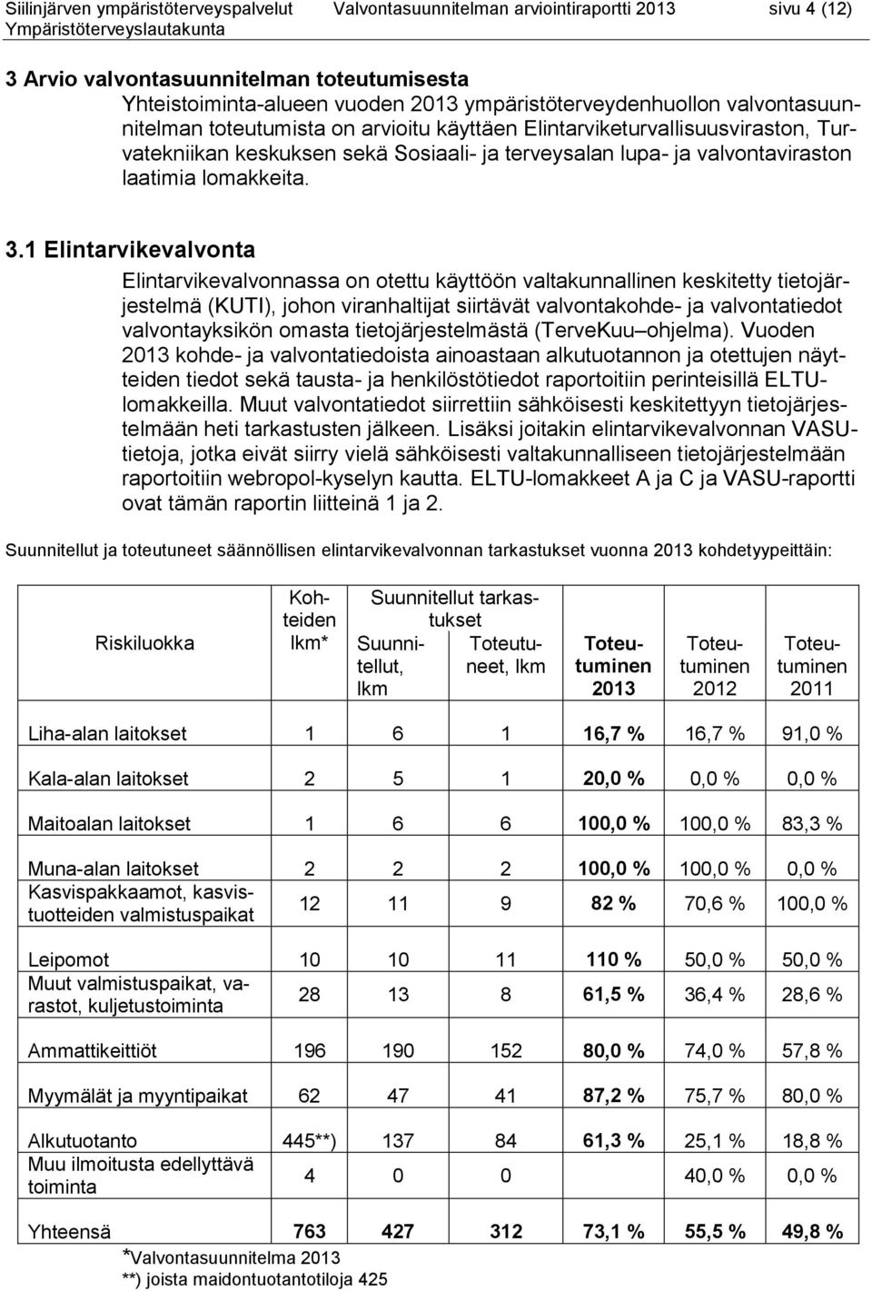 laatimia lomakkeita. 3.