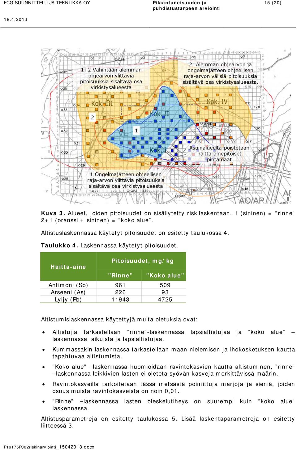 Pitoisuudet, mg/kg Haitta-aine Rinne Koko alue Antimoni (Sb) 961 509 Arseeni (As) 226 93 Lyijy (Pb) 11943 4725 Altistumislaskennassa käytettyjä muita oletuksia ovat: Altistujia tarkastellaan rinne