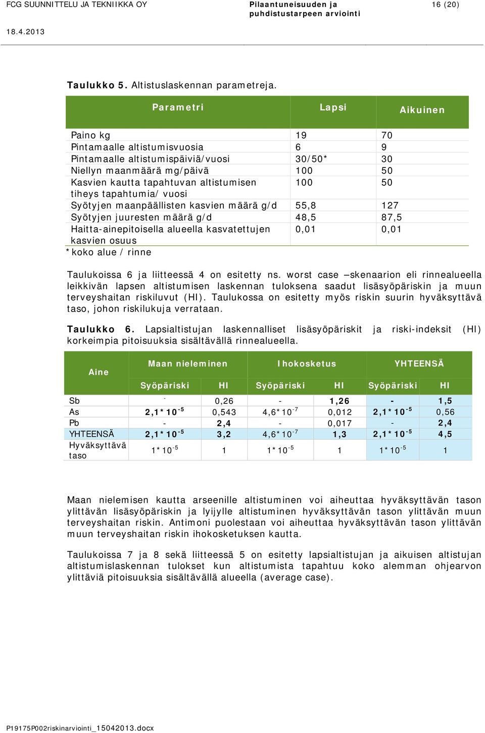 tiheys tapahtumia/ vuosi Syötyjen maanpäällisten kasvien määrä g/d 55,8 127 Syötyjen juuresten määrä g/d 48,5 87,5 Haitta-ainepitoisella alueella kasvatettujen 0,01 0,01 kasvien osuus *koko alue /