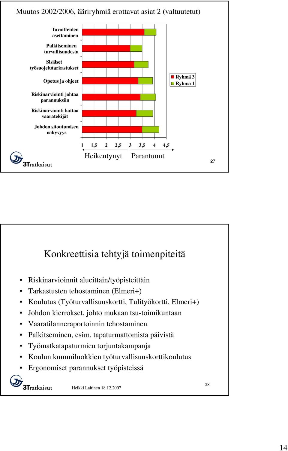 Riskinarvioinnit alueittain/työpisteittäin Tarkastusten tehostaminen (Elmeri+) Koulutus (Työturvallisuuskortti, Tulityökortti, Elmeri+) Johdon kierrokset, johto mukaan tsu-toimikuntaan