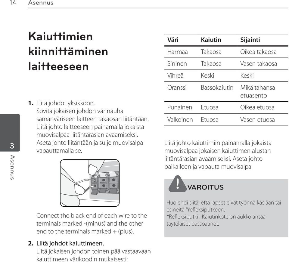 Väri Kaiutin Sijainti Harmaa Takaosa Oikea takaosa Sininen Takaosa Vasen takaosa Vihreä Keski Keski Oranssi Bassokaiutin Mikä tahansa etuasento Punainen Etuosa Oikea etuosa Valkoinen Etuosa Vasen