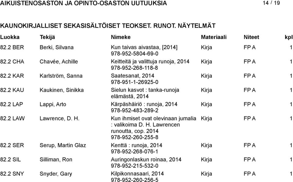 2 KAU Kaukinen, Sinikka Sielun kasvot : tanka-runoja elämästä, 82.2 LAP Lappi, Arto Kärpäshäiriö : runoja, 978-952-483-289-2 82.2 LAW Lawrence, D. H.