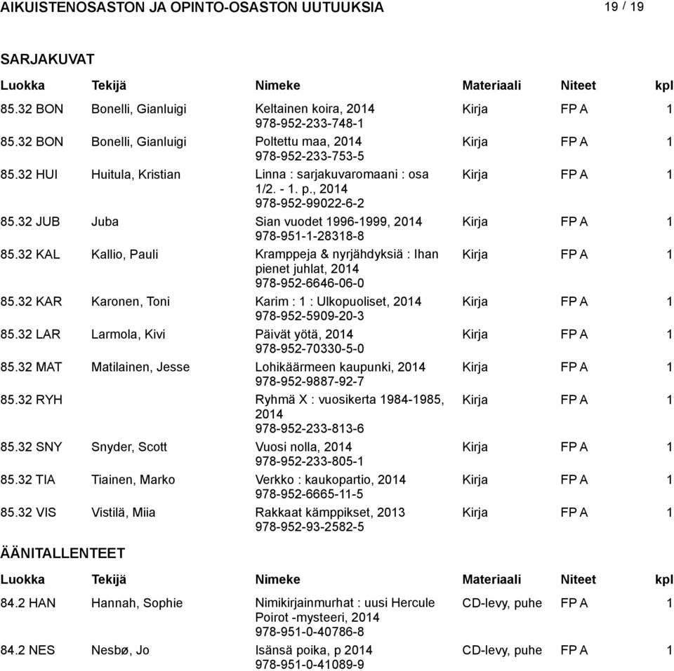 32 KAL Kallio, Pauli Kramppeja & nyrjähdyksiä : Ihan pienet juhlat, 978-952-6646-06-0 85.32 KAR Karonen, Toni Karim : 1 : Ulkopuoliset, 978-952-5909-20-3 85.