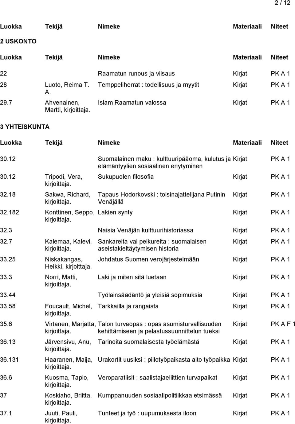 182 Konttinen, Seppo, Sukupuolen filosofia Tapaus Hodorkovski : toisinajattelijana Putinin Venäjällä Lakien synty 32.3 Naisia Venäjän kulttuurihistoriassa 32.7 Kalemaa, Kalevi, 33.