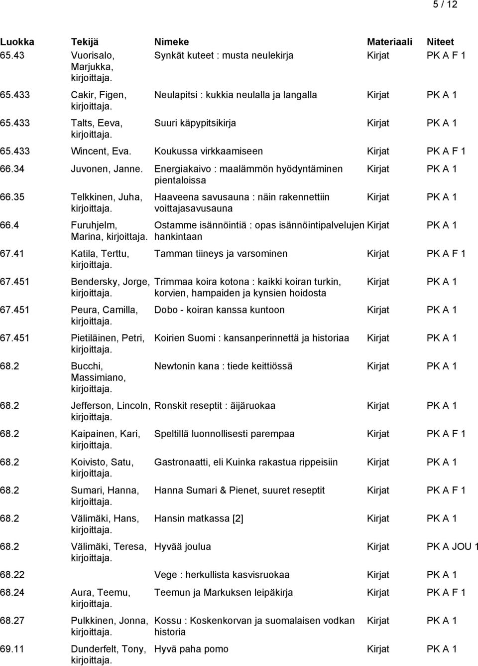 41 Katila, Terttu, 67.451 Bendersky, Jorge, 67.451 Peura, Camilla, 67.451 Pietiläinen, Petri, 68.2 Bucchi, Massimiano, 68.2 Jefferson, Lincoln, 68.2 Kaipainen, Kari, 68.2 Koivisto, Satu, 68.