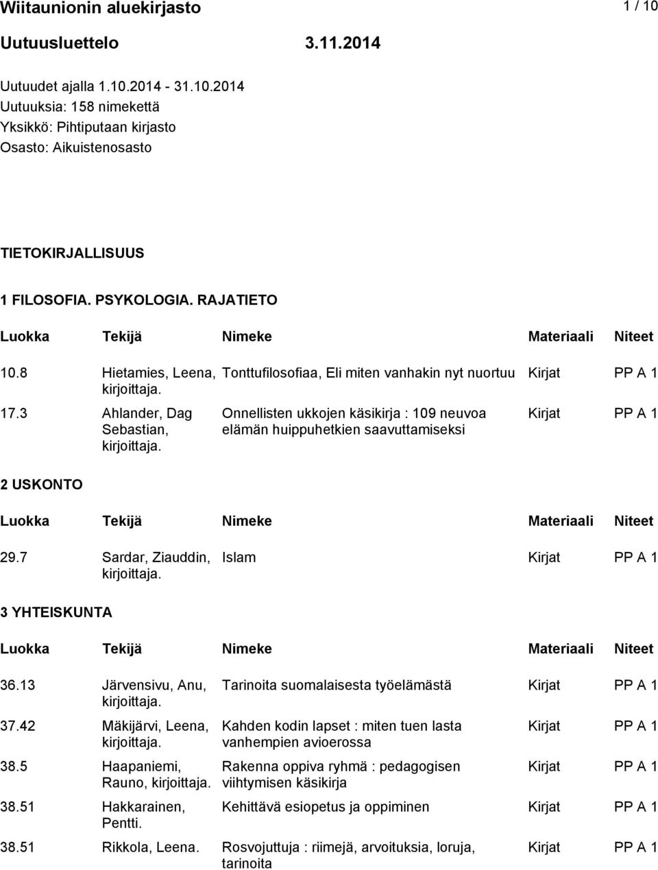 3 Ahlander, Dag Sebastian, 2 USKONTO Onnellisten ukkojen käsikirja : 109 neuvoa elämän huippuhetkien saavuttamiseksi 29.7 Sardar, Ziauddin, Islam 3 YHTEISKUNTA 36.13 Järvensivu, Anu, 37.
