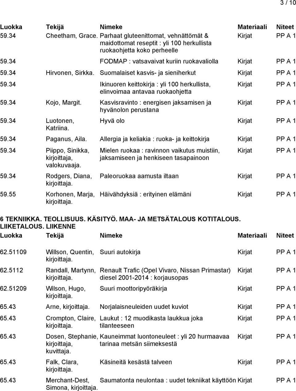 Kasvisravinto : energisen jaksamisen ja hyvänolon perustana 59.34 Luotonen, Katriina. Hyvä olo 59.34 Paganus, Aila. Allergia ja keliakia : ruoka- ja keittokirja 59.34 Piippo, Sinikka, valokuvaaja. 59.34 Rodgers, Diana, 59.