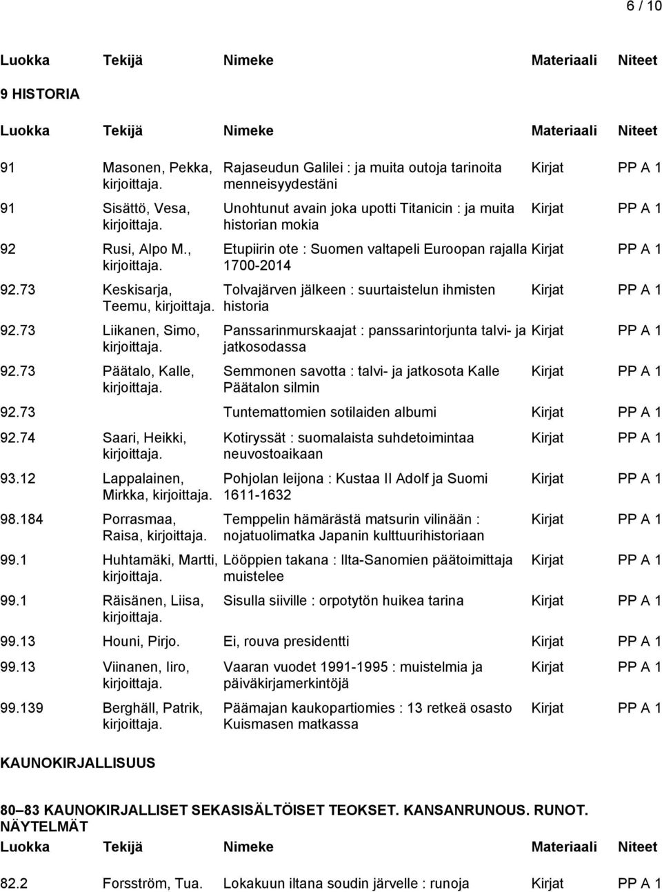 1700-2014 Tolvajärven jälkeen : suurtaistelun ihmisten historia Panssarinmurskaajat : panssarintorjunta talvi- ja jatkosodassa Semmonen savotta : talvi- ja jatkosota Kalle Päätalon silmin 92.