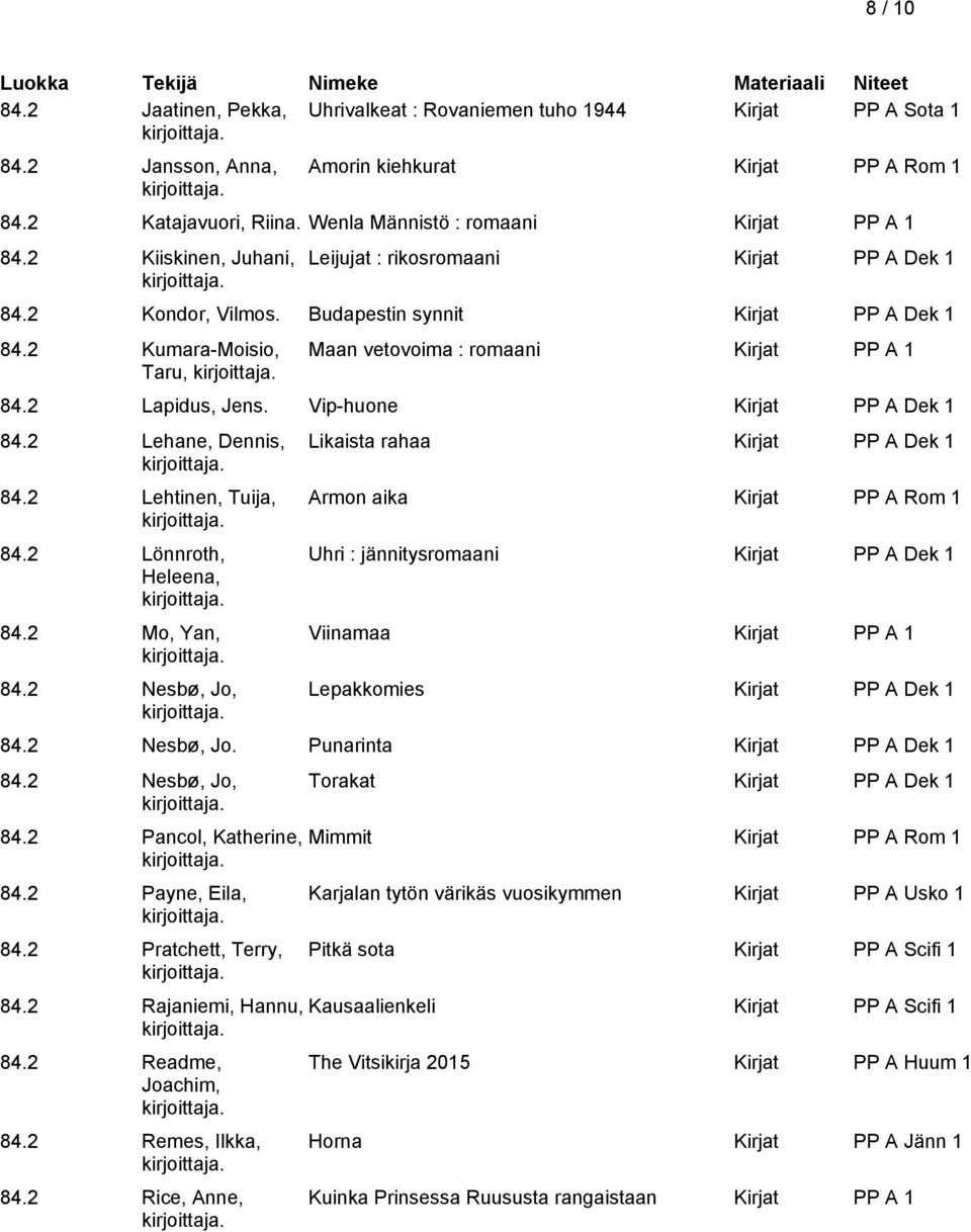 Vip-huone Kirjat PP A Dek 1 84.2 Lehane, Dennis, 84.2 Lehtinen, Tuija, 84.2 Lönnroth, Heleena, 84.2 Mo, Yan, 84.