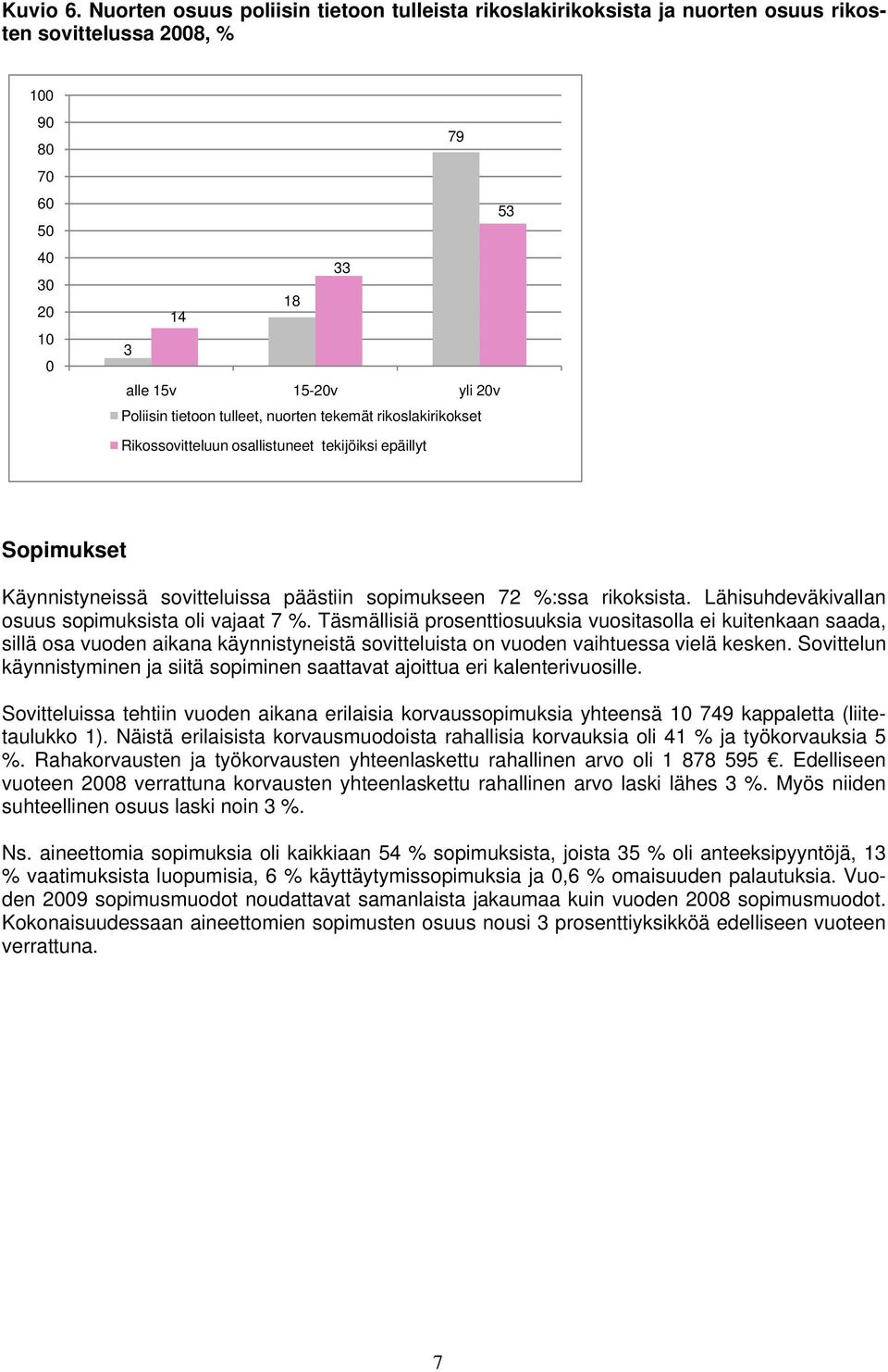 tulleet, nuorten tekemät rikoslakirikokset Rikossovitteluun osallistuneet tekijöiksi epäillyt Sopimukset Käynnistyneissä sovitteluissa päästiin sopimukseen 72 %:ssa rikoksista.