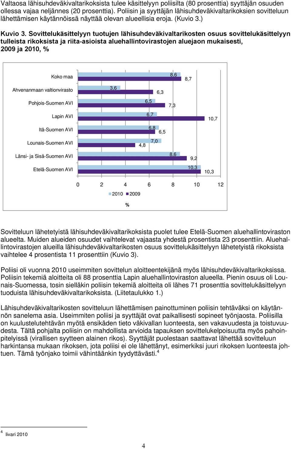 Sovittelukäsittelyyn tuotujen lähisuhdeväkivaltarikosten osuus sovittelukäsittelyyn tulleista rikoksista ja riita-asioista aluehallintovirastojen aluejaon mukaisesti, 2009 ja 2010, % Koko maa