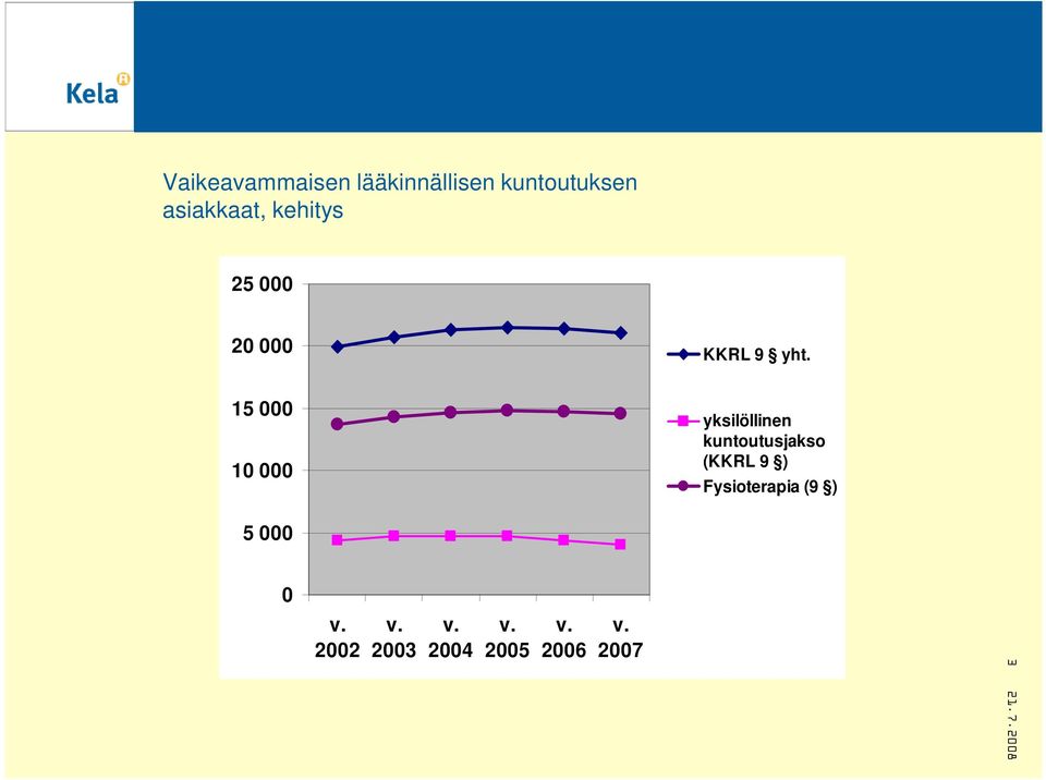 15 000 10 000 yksilöllinen kuntoutusjakso (KKRL 9 )