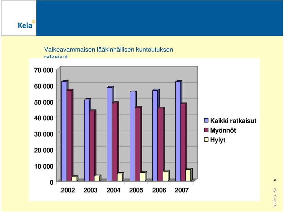 000 40 000 30 000 20 000 Kaikki ratkaisut