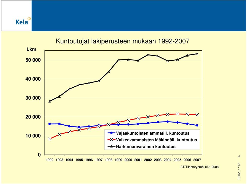 kuntoutus Vaikeavammaisten lääkinnäll.