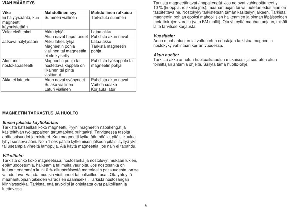 Magneetin pohja tai nostettava kappale on likainen tai pinta vioittunut Akun navat syöpyneet Sulake viallinen Laturi viallinen Puhdista työkappale tai magneetin pohja Puhdista akun navat Vaihda