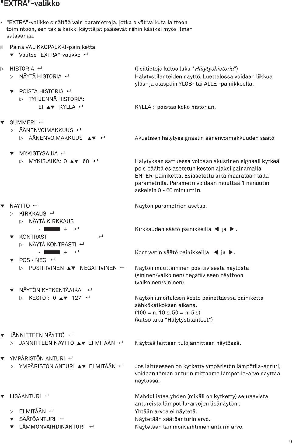 Luettelossa voidaan liikkua ylös- ja alaspäin YLÖS- tai ALLE -painikkeella. POISTA HISTORIA TYHJENNÄ HISTORIA: EI KYLLÄ KYLLÄ : poistaa koko historian.