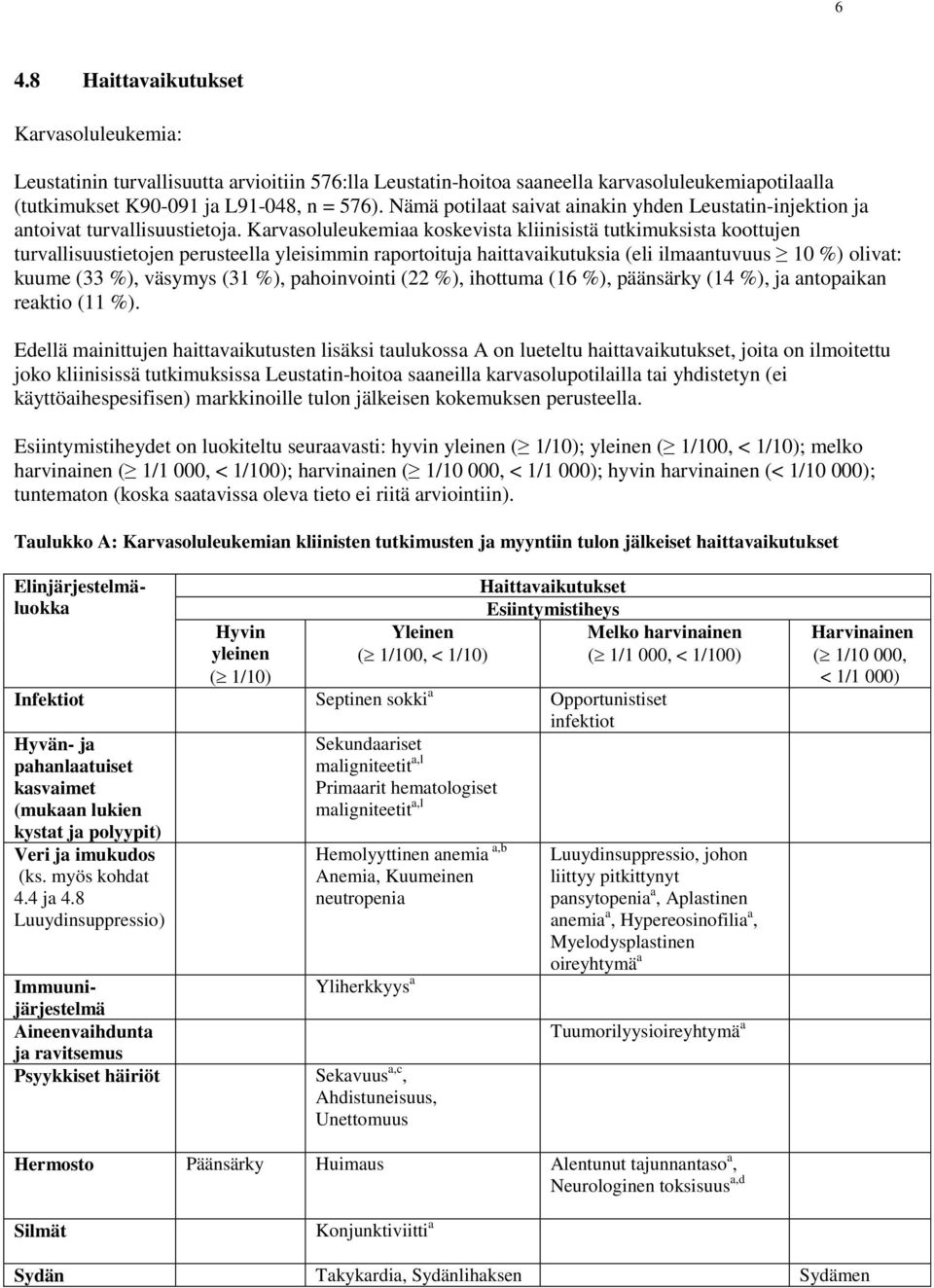 Karvasoluleukemiaa koskevista kliinisistä tutkimuksista koottujen turvallisuustietojen perusteella yleisimmin raportoituja haittavaikutuksia (eli ilmaantuvuus 10 %) olivat: kuume (33 %), väsymys (31