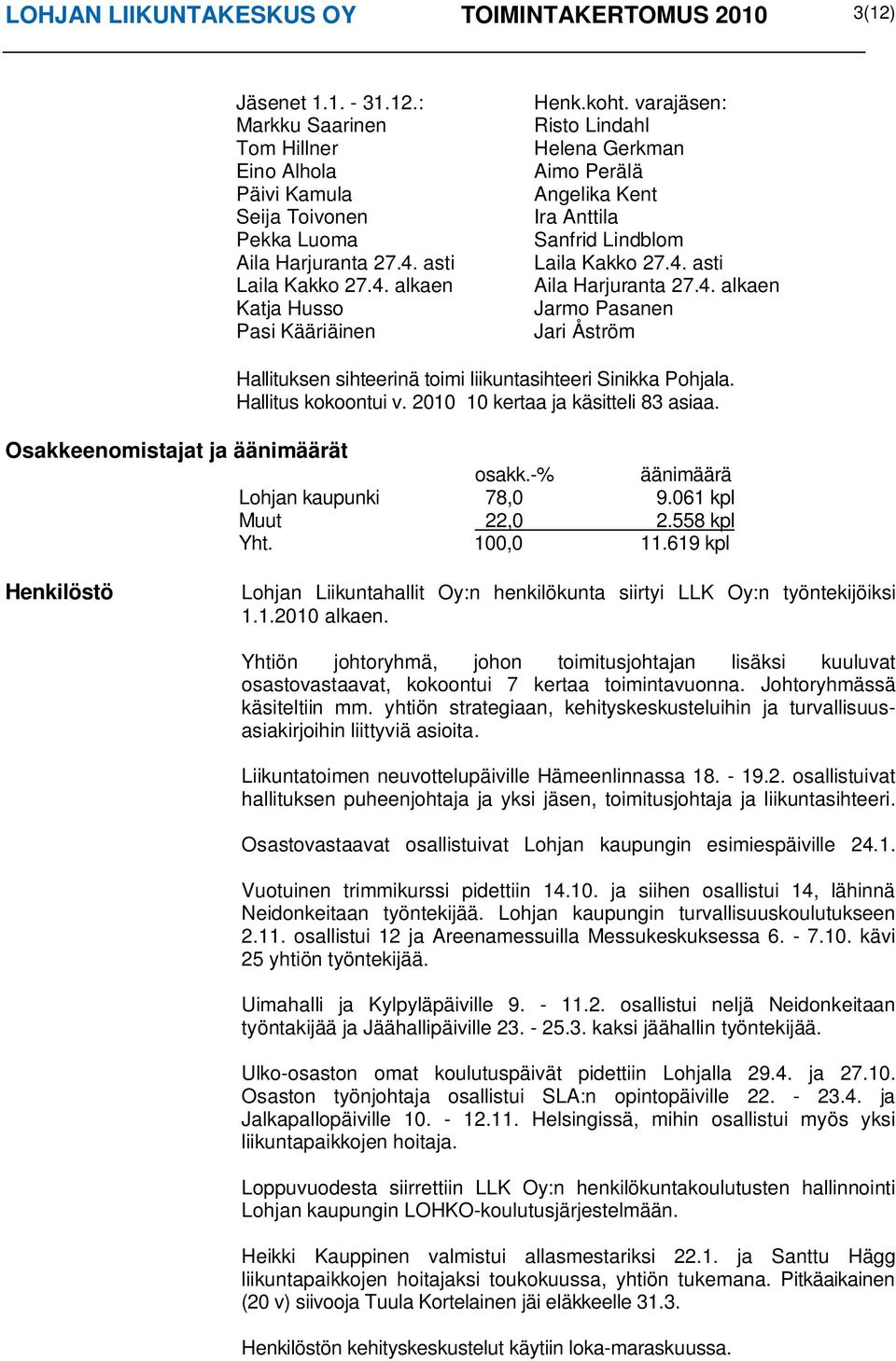 4. alkaen Jarmo Pasanen Jari Åström Hallituksen sihteerinä toimi liikuntasihteeri Sinikka Pohjala. Hallitus kokoontui v. 2010 10 kertaa ja käsitteli 83 asiaa. Osakkeenomistajat ja äänimäärät osakk.