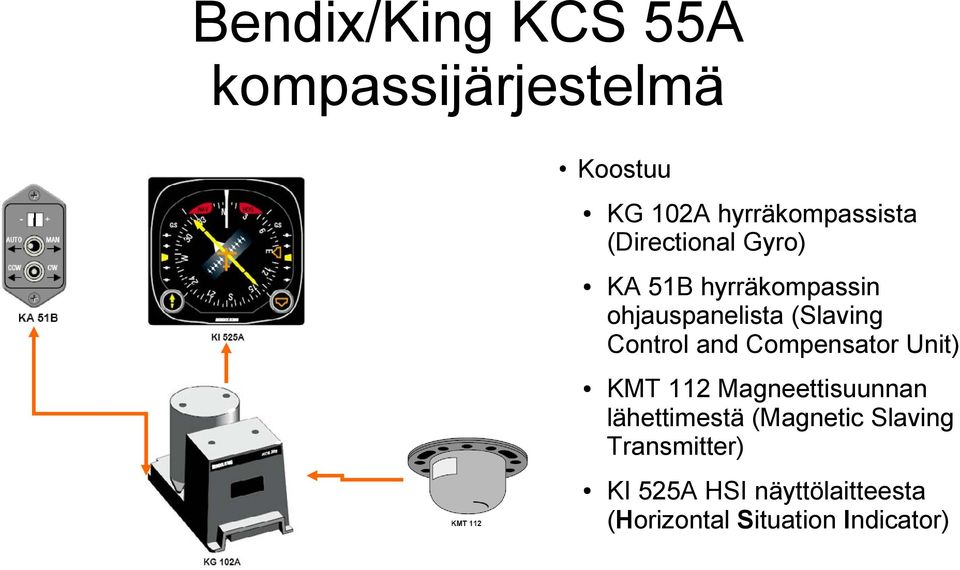 and Compensator Unit) KMT 112 Magneettisuunnan lähettimestä (Magnetic