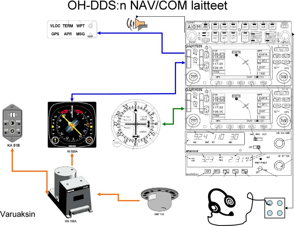 NAV/COM