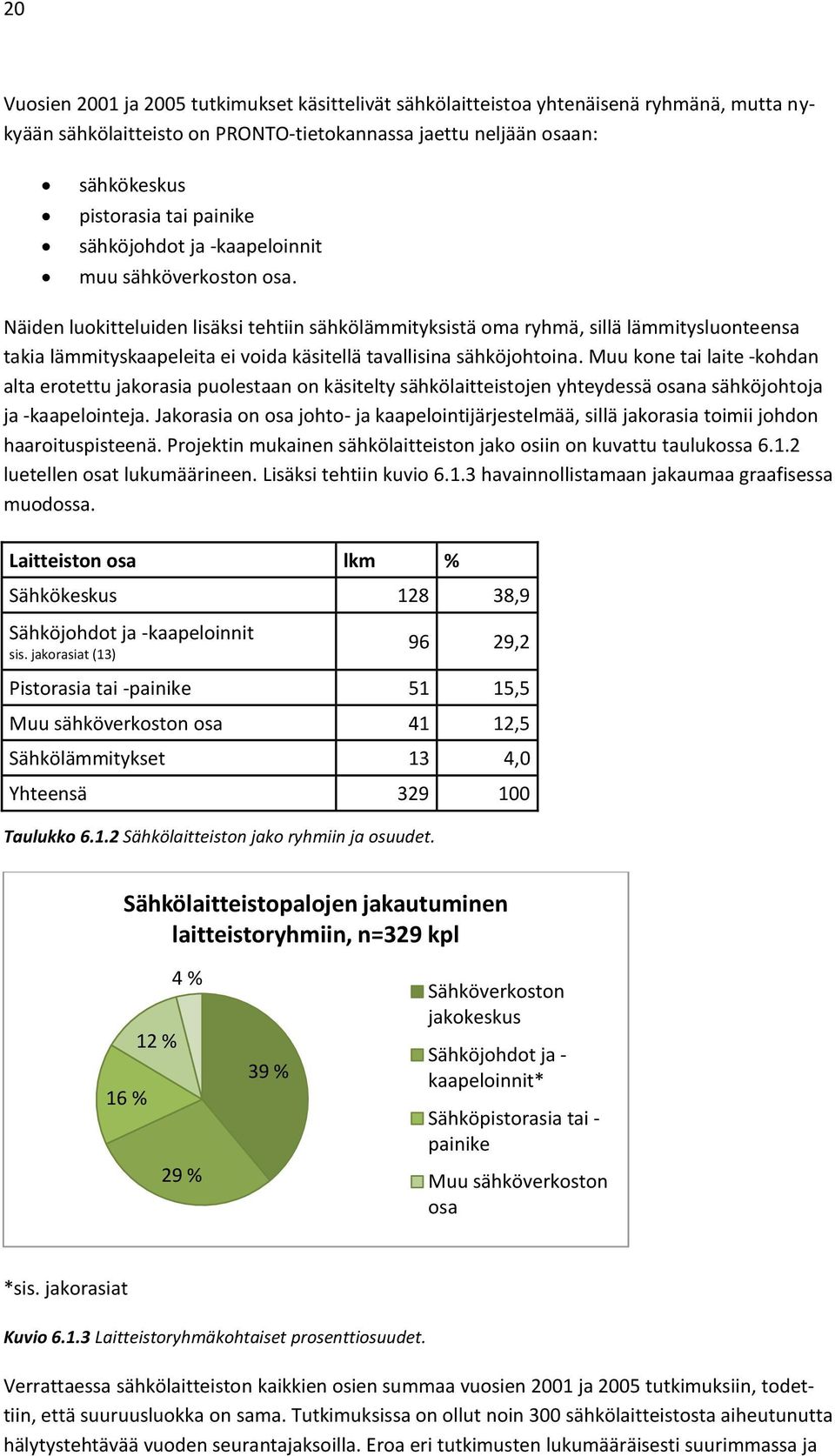 Näiden luokitteluiden lisäksi tehtiin sähkölämmityksistä oma ryhmä, sillä lämmitysluonteensa takia lämmityskaapeleita ei voida käsitellä tavallisina sähköjohtoina.