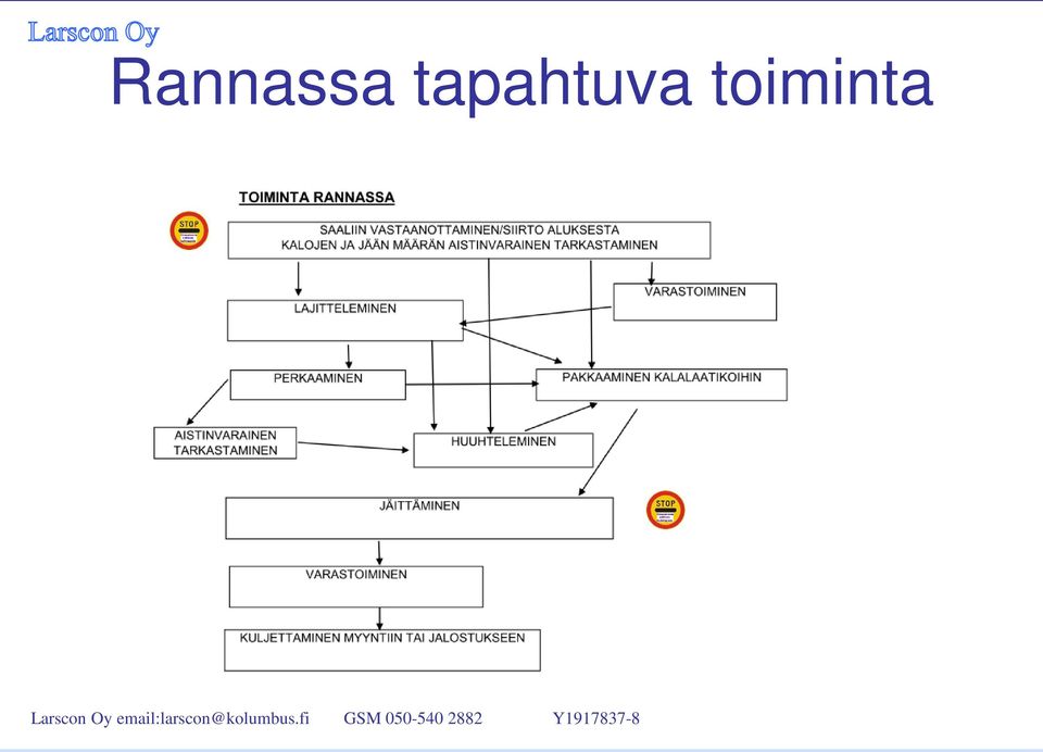 toiminta