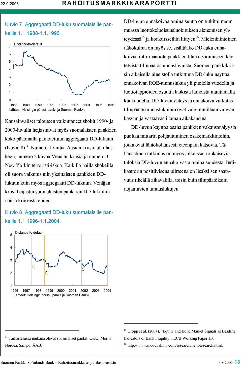 Kansainväliset talouteen vaikuttaneet shokit 1990- ja 2000-luvulla heijastuivat myös suomalaisten pankkien koko pääomalla painotettuun aggregaatti DD-lukuun (Kuvio 8) 14.