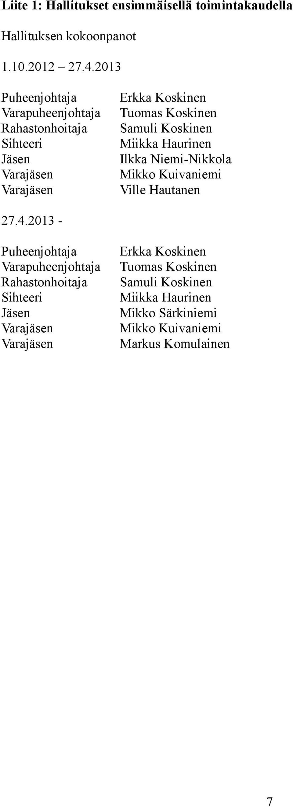 Samuli Koskinen Miikka Haurinen Ilkka Niemi-Nikkola Mikko Kuivaniemi Ville Hautanen 27.