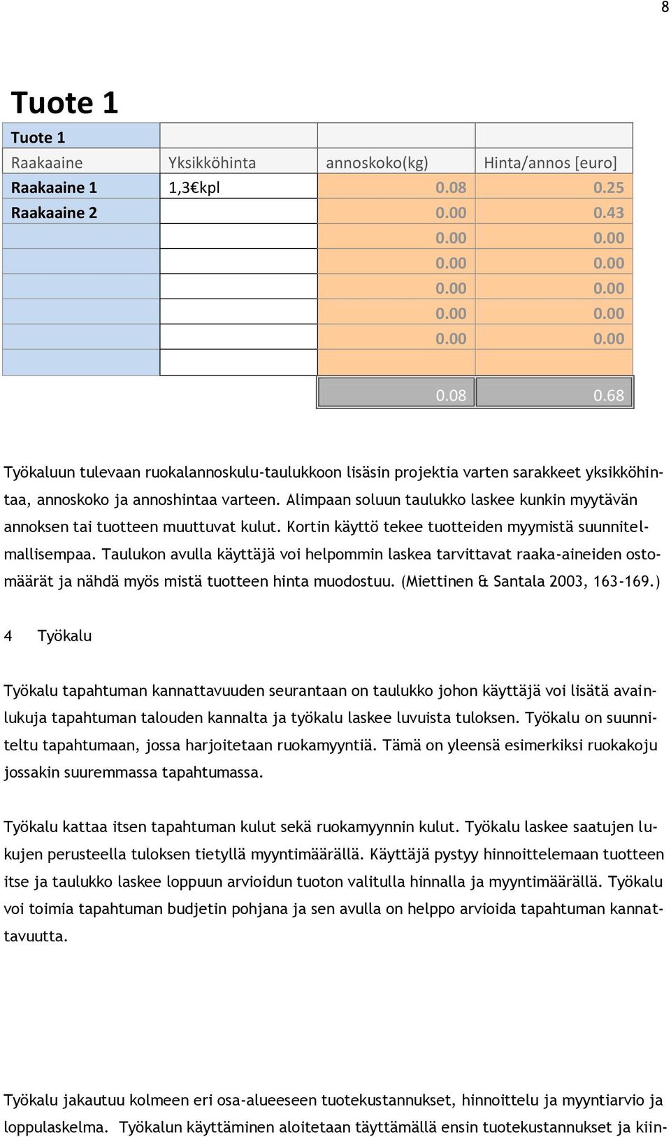 Alimpaan soluun taulukko laskee kunkin myytävän annoksen tai tuotteen muuttuvat kulut. Kortin käyttö tekee tuotteiden myymistä suunnitelmallisempaa.