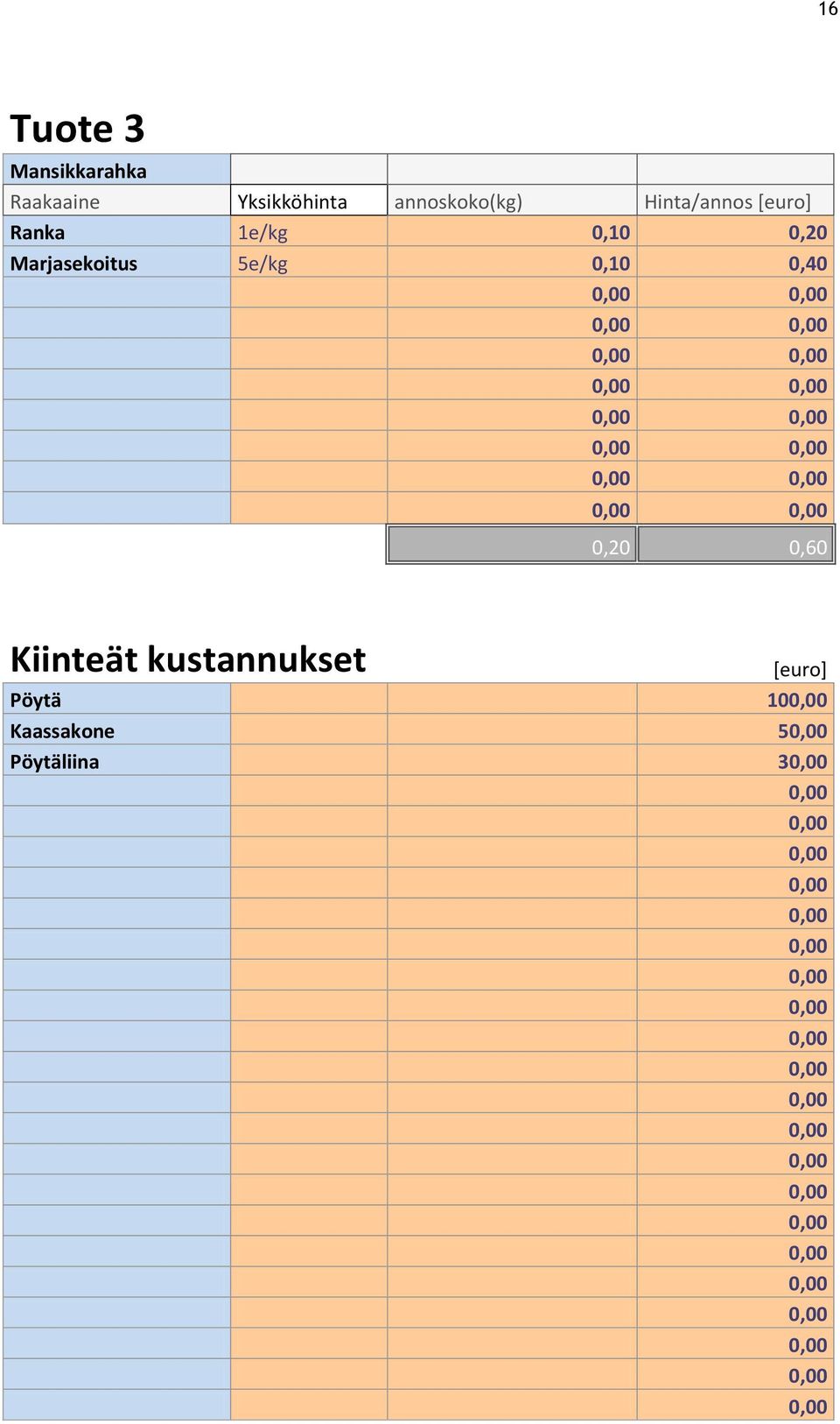 0,20 Marjasekoitus 5e/kg 0,10 0,40 0,20 0,60