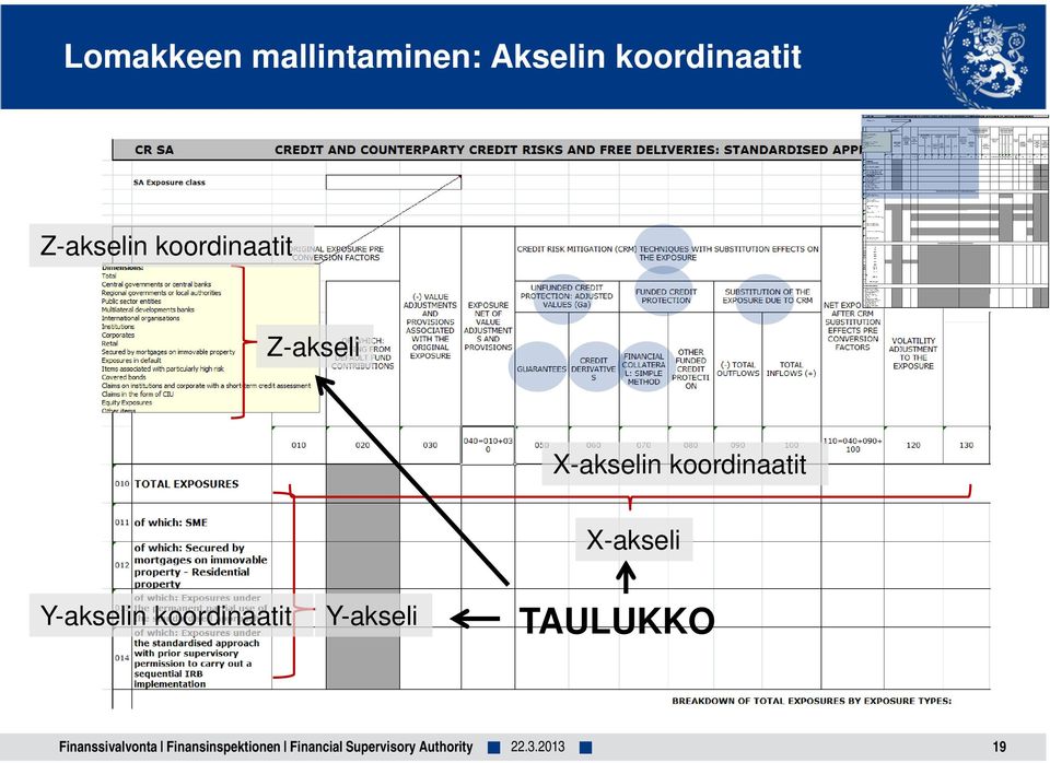 Y-akselin koordinaatit Y-akseli TAULUKKO Finanssivalvonta