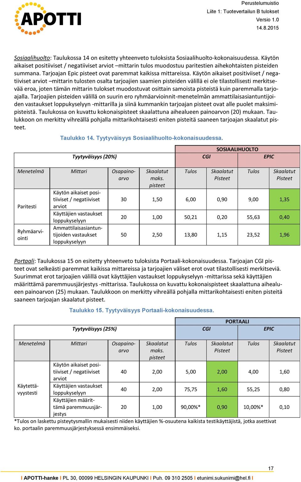 Käytön aikaiset positiviiset / negatiiviset arviot mittarin tulosten osalta tarjoajien saamien pisteiden välillä ei ole tilastollisesti merkitsevää eroa, joten tämän mittarin tulokset muodostuvat