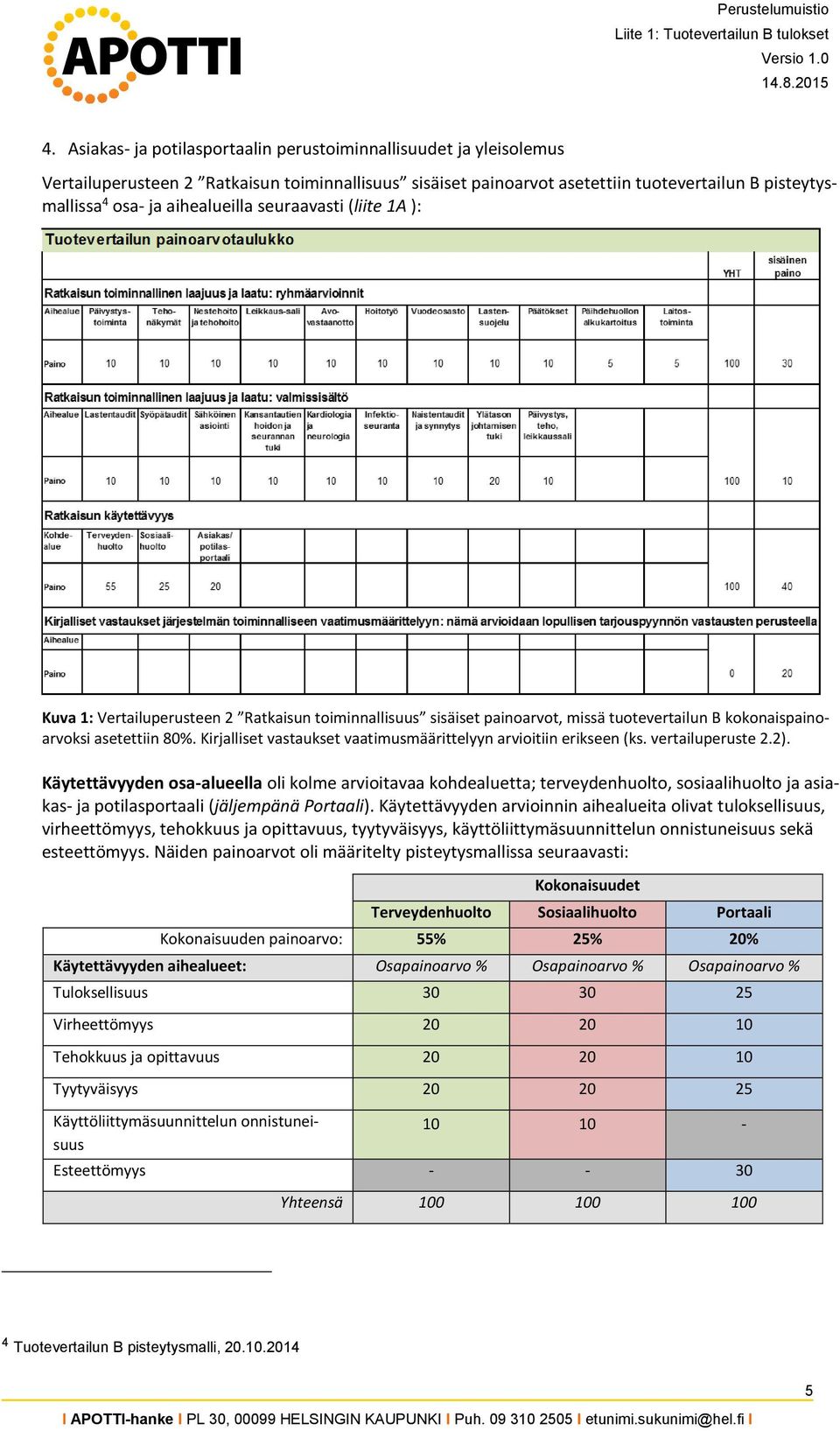 aihealueilla seuraavasti (liite 1A ): Kuva 1: Vertailuperusteen 2 Ratkaisun toiminnallisuus sisäiset painoarvot, missä tuotevertailun B kokonaispainoarvoksi asetettiin 80%.