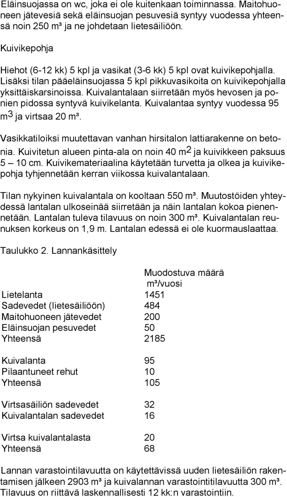 Kuivalantalaan siirretään myös hevosen ja ponien pidossa syntyvä kuivikelanta. Kuivalantaa syntyy vuodessa 95 m 3 ja virtsaa 20 m³.