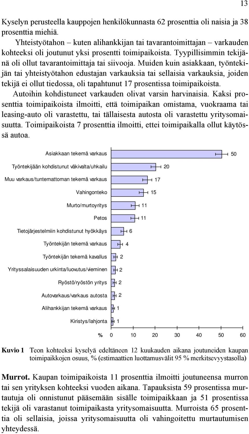 Muiden kuin asiakkaan, työntekijän tai yhteistyötahon edustajan varkauksia tai sellaisia varkauksia, joiden tekijä ei ollut tiedossa, oli tapahtunut 17 prosentissa toimipaikoista.