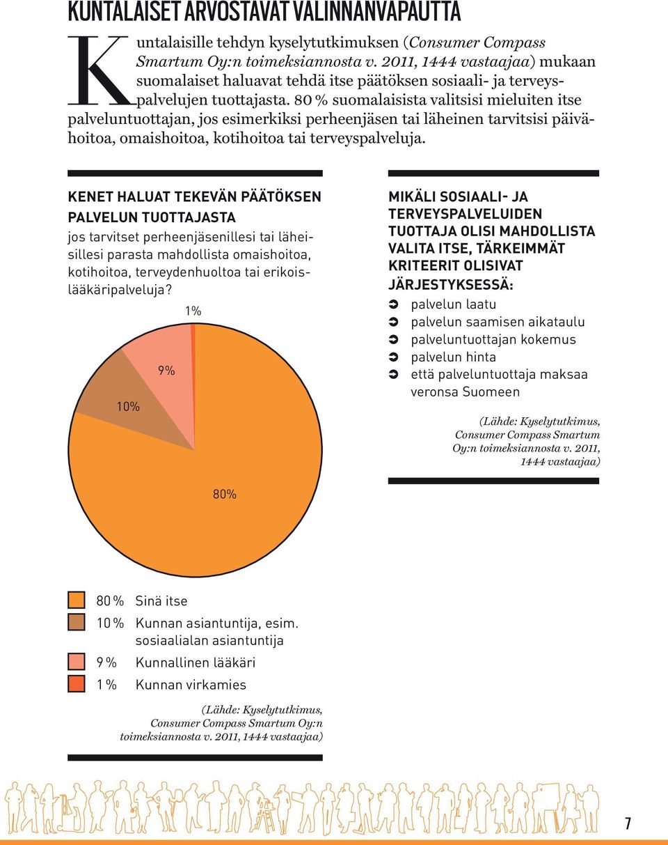 80 % suomalaisista valitsisi mieluiten itse palveluntuottajan, jos esimerkiksi perheenjäsen tai läheinen tarvitsisi päivähoitoa, omaishoitoa, kotihoitoa tai terveyspalveluja.