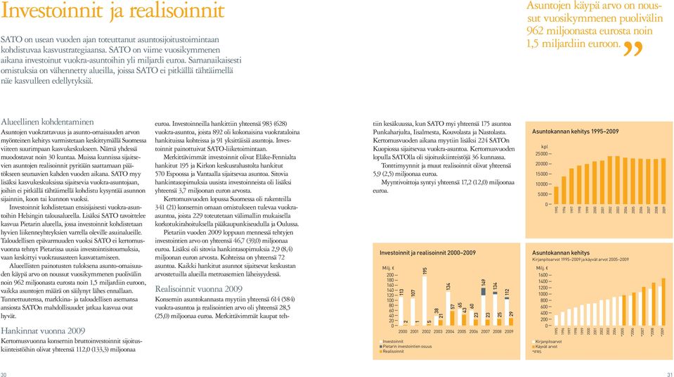 Asuntojen käypä arvo on noussut vuosikymmenen puolivälin 962 miljoonasta eurosta noin 1,5 miljardiin euroon.