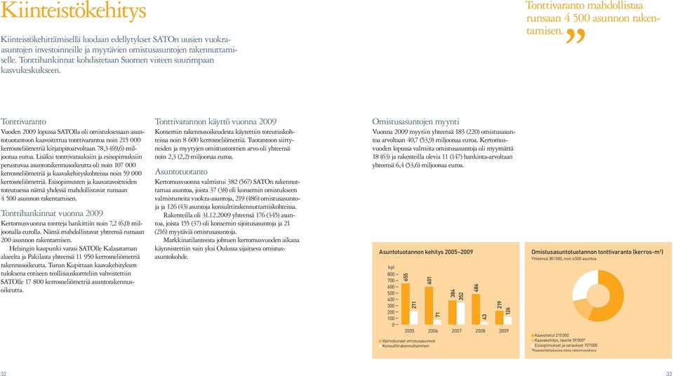 Tonttivaranto Vuoden 29 lopussa SATOlla oli omistuksessaan asuntotuotantoon kaavoitettua tonttivarantoa noin 215 kerrosneliömetriä kirjanpitoarvoltaan 78,3 (69,6) miljoonaa euroa.