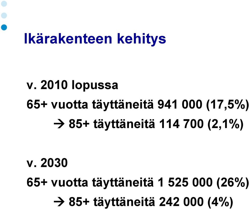 (17,5%) 85+ täyttäneitä 114 700 (2,1%) v.