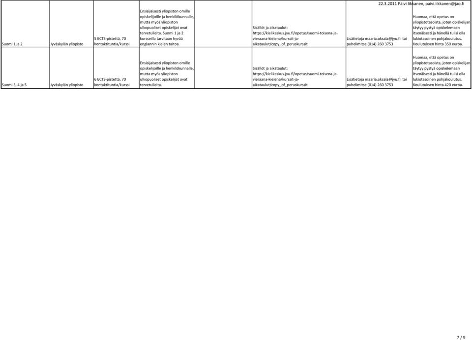 fi/opetus/suomi-toisena-javieraana-kielena/kurssit-jaaikataulut/copy_of_peruskurssit Lisätietoja maaria.oksala@jyu.