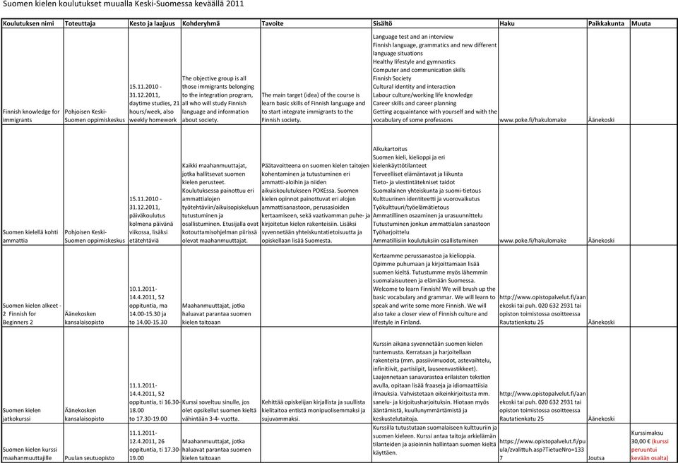 2011, daytime studies, 21 hours/week, also weekly homework The objective group is all those immigrants belonging to the integration program, all who will study Finnish language and information about