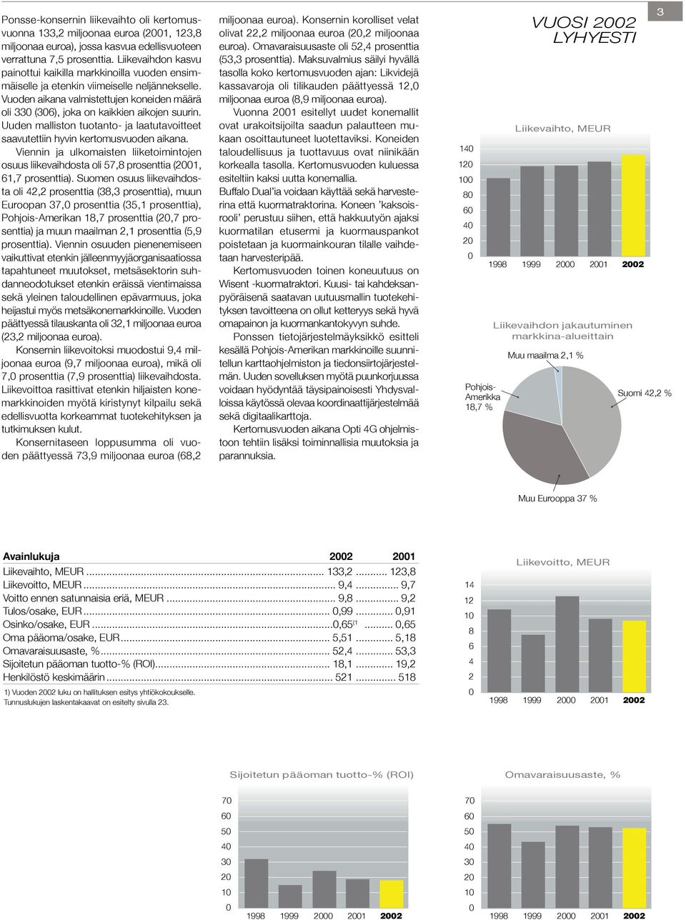 Vuoden aikana valmistettujen koneiden määrä oli 330 (306), joka on kaikkien aikojen suurin. Uuden malliston tuotanto- ja laatutavoitteet saavutettiin hyvin kertomusvuoden aikana.