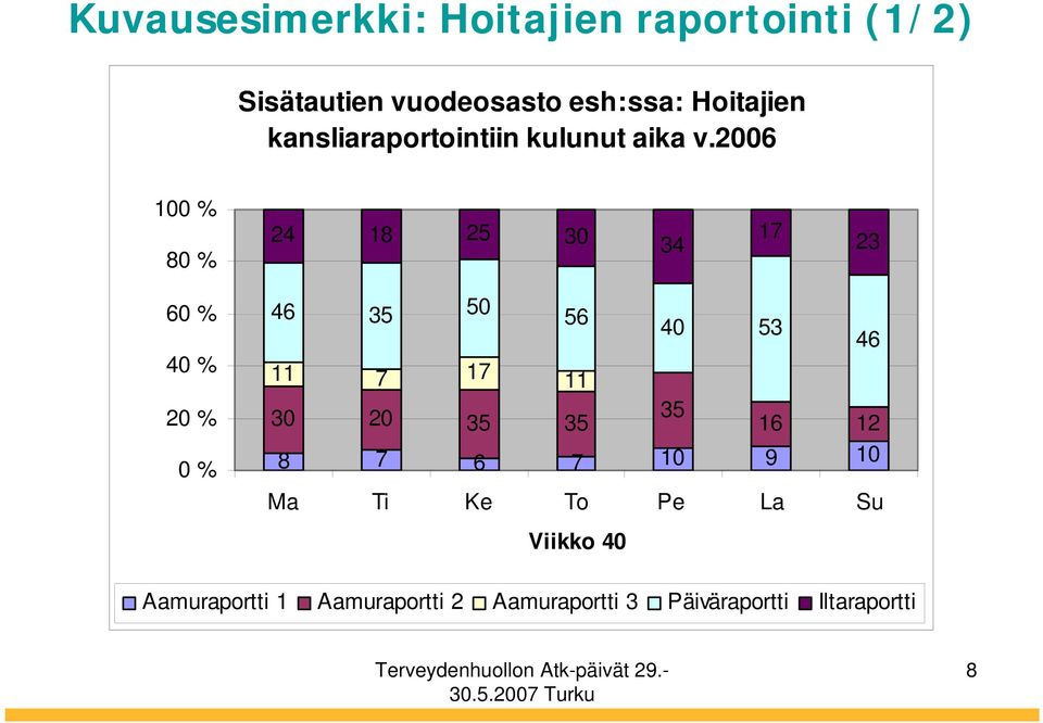 2006 100 % 80 % 24 18 25 30 34 17 23 60 % 40 % 20 % 0 % 46 35 50 56 40 53 46 11 7 17 11