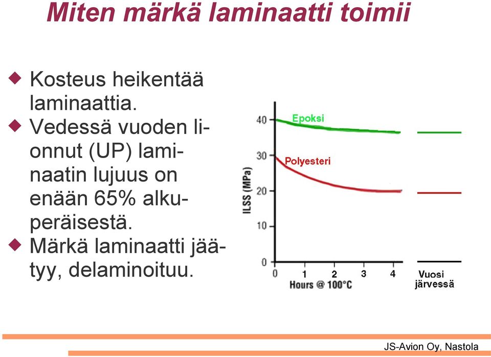 Vedessä vuoden lionnut (UP) laminaatin