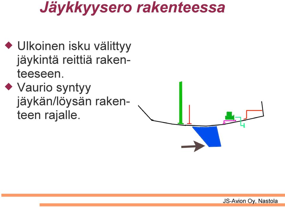 jäykintä reittiä rakenteeseen.