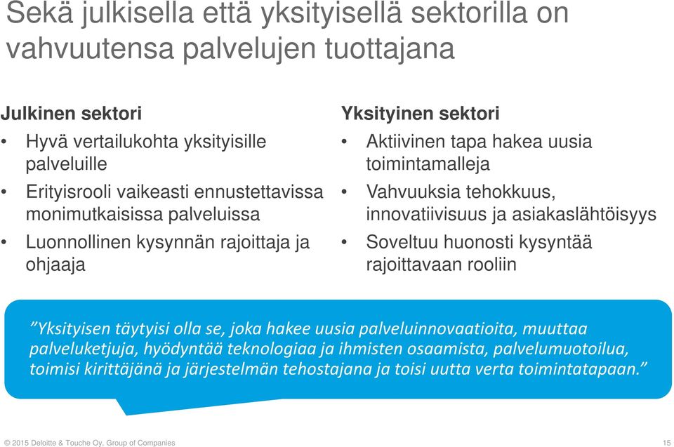 innovatiivisuus ja asiakaslähtöisyys Soveltuu huonosti kysyntää rajoittavaan rooliin Yksityisen täytyisi olla se, joka hakee uusia palveluinnovaatioita, muuttaa palveluketjuja,