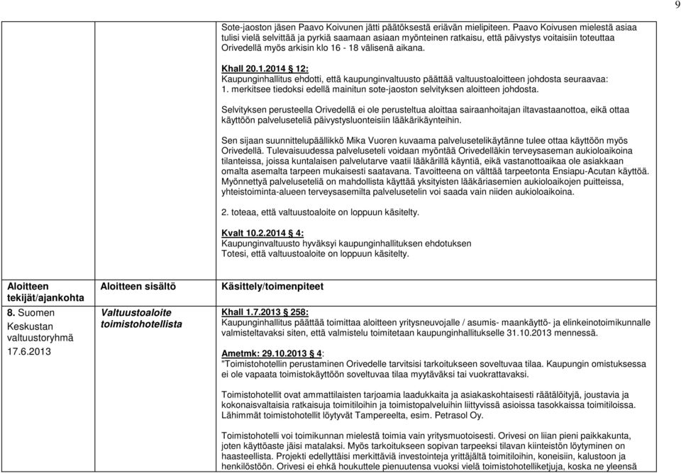 -18 välisenä aikana. Khall 20.1.2014 12: Kaupunginhallitus ehdotti, että kaupunginvaltuusto päättää valtuustoaloitteen johdosta seuraavaa: 1.